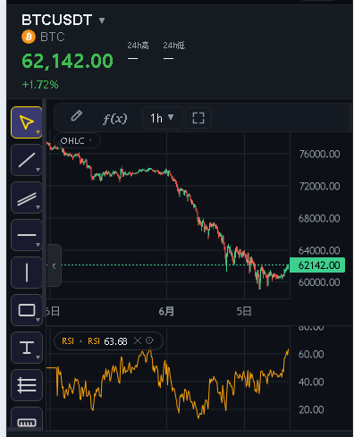 WeChart 手機版